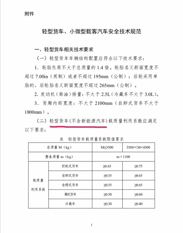 3.1日藍(lán)牌車(chē)史上最嚴(yán)新規(guī)塵埃落定正式實(shí)施！